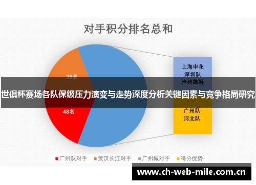 世俱杯赛场各队保级压力演变与走势深度分析关键因素与竞争格局研究 世俱杯赛场各队保级压力演变与走势深度分析关键因素与竞争格局研究