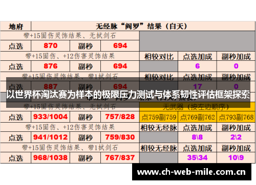 以世界杯淘汰赛为样本的极限压力测试与体系韧性评估框架探索 以世界杯淘汰赛为样本的极限压力测试与体系韧性评估框架探索