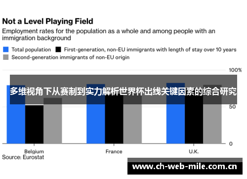 多维视角下从赛制到实力解析世界杯出线关键因素的综合研究 多维视角下从赛制到实力解析世界杯出线关键因素的综合研究