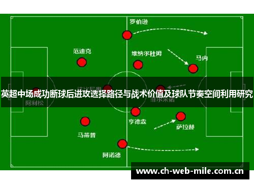 英超中场成功断球后进攻选择路径与战术价值及球队节奏空间利用研究 英超中场成功断球后进攻选择路径与战术价值及球队节奏空间利用研究